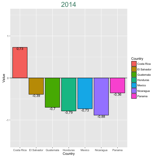 plot of chunk comPlot